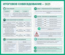 Итоговое собеседование 2025 год